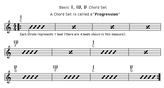 Blues Changes (Chords)